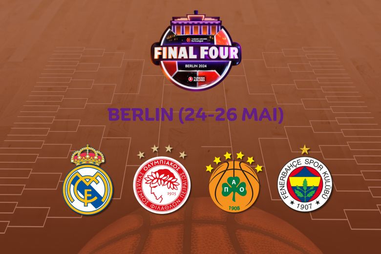 Euroliga Final Four 2024