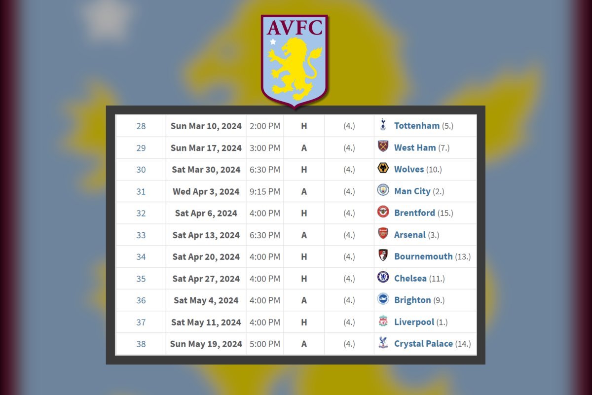 tabela-aston-villa