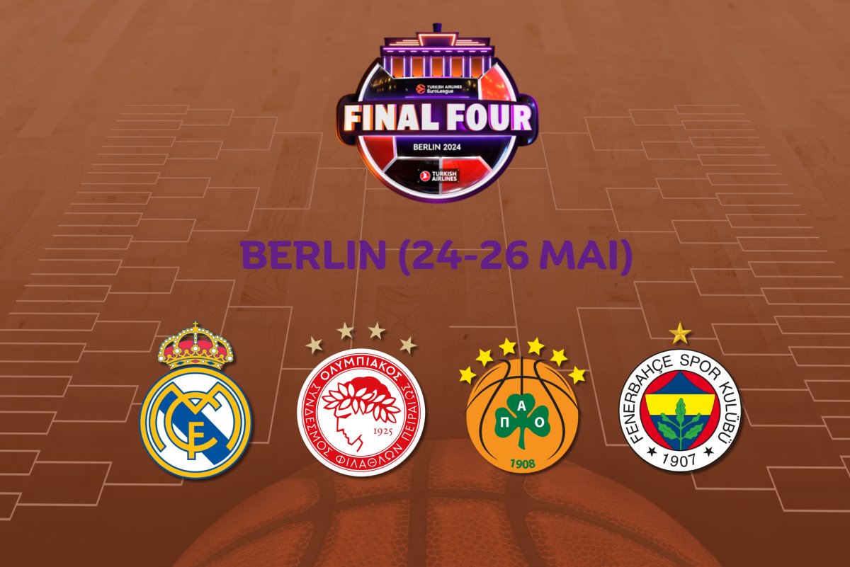 Euroliga Final Four 2024 